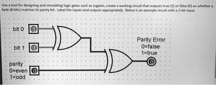 SOLVED: Use a tool for designing and simulating logic gates, such as ...