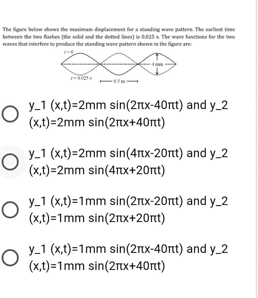 Standing Wave Pattern