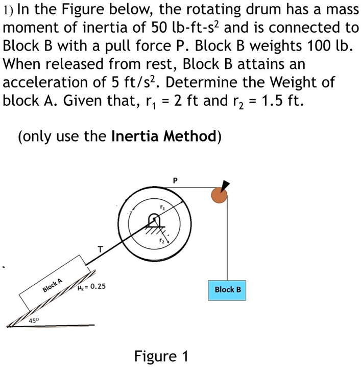 SOLVED: In The Figure Below, The Rotating Drum Has A Mass Moment Of ...