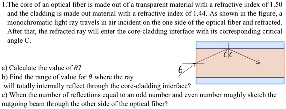 1.The core of an optical fiber is made out of a transparent material with a refractive index of 1.50 and the cladding is made out material with a refractive index of 1.44. As shown in the figure, a monochromatic light ray travels in air incident on the one side of the optical fiber and refracted. After that, the refracted ray will enter the core-cladding interface with its corresponding critical angle C.

a) Calculate the value of ??
b) Find the range of value for ? where the ray
will totally internally reflect through the core-cladding interface?
c) When the number of reflections equal to an odd number and even number roughly sketch the
outgoing beam through the other side of the optical fiber?