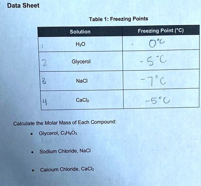 Solved Data Sheet Table 1 Freezing Points Solution Freezing Point Pc L Hzo Glycerol Nacl 7 2448