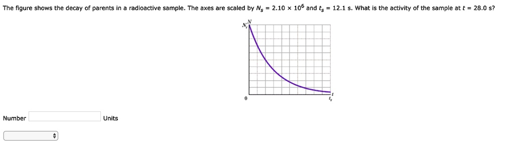 The figure shows the decay of parents in a radioactive sample. The axes are scaled by Ns = 2.10 	imes 10^6 and ts = 12.1 s. What is the activity of the sample at t = 28.0 s?
Number Units