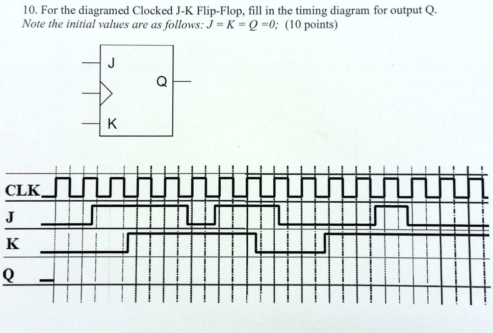 SOLVED: Given the following JK flip-flop, complete the timing diagram ...