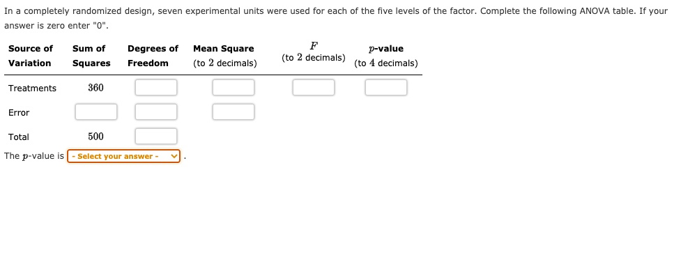 In a completely randomized design, seven experimental units were used for each of the five levels of the factor. Complete the following ANOVA table. If your answer is zero enter "0".

Source of Variation | Sum of Squares | Degrees of Freedom | Mean Square (to 2 decimals) | F (to 2 decimals) | p-value (to 4 decimals)
Treatments | 360 | | | | 
Error | | | | 
Total | 500 | | 

The p-value is - Select your answer - .