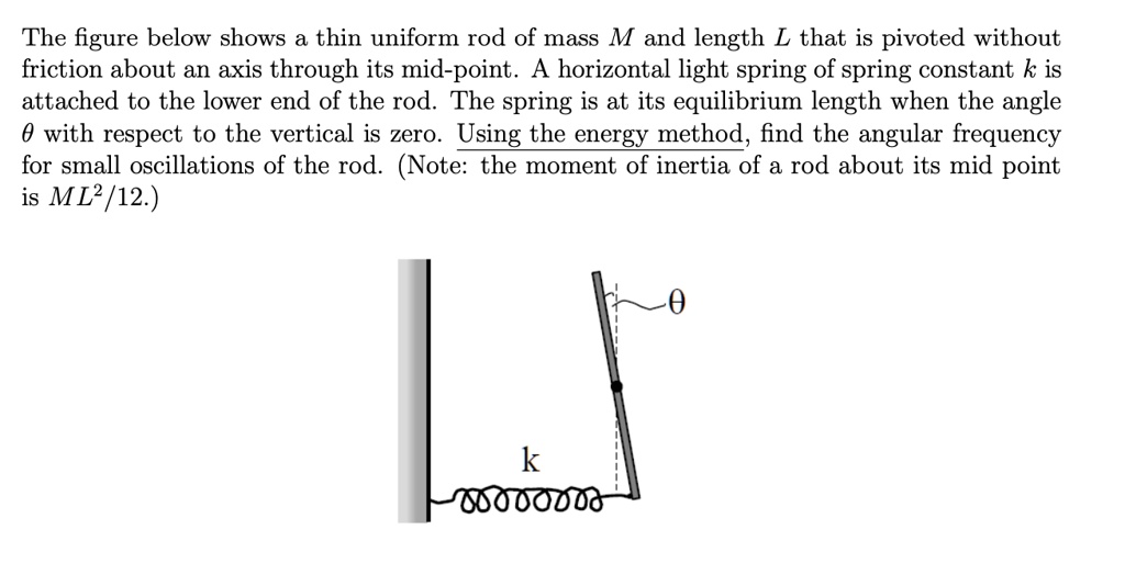 SOLVED: The figure below shows a thin uniform rod of mass M and length ...