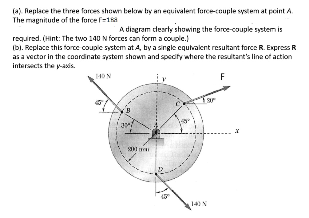 Solved A Replace The Three Forces Shown Below By An Equivalent Force Couple System At Point