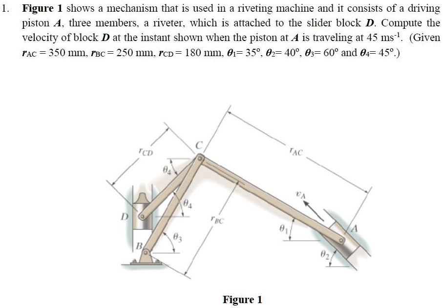 SOLVED Figure 1 shows a mechanism that is used in a riveting machine