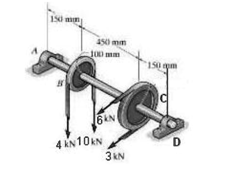 SOLVED: Determine the total torque angle of the free end D, where the ...