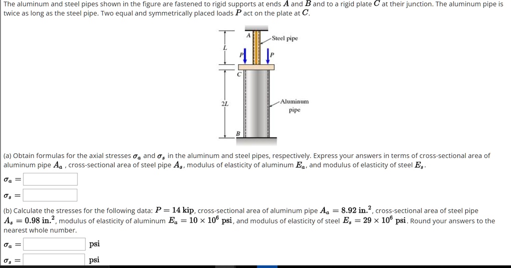 SOLVED The aluminum and steel pipes shown in the figure are fastened