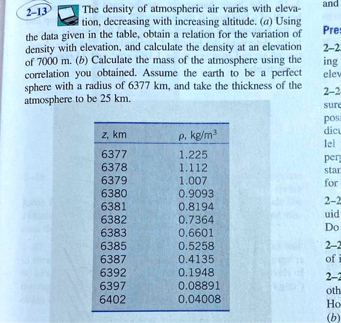 SOLVED 213 The density of atmospheric air varies with elevation