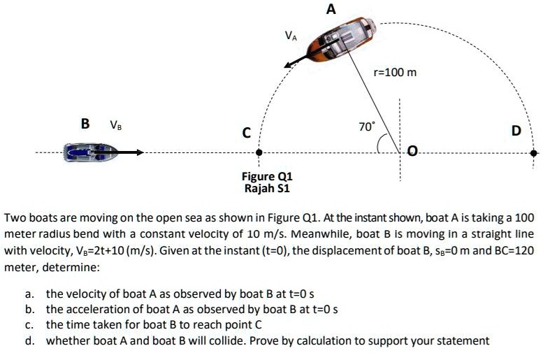 SOLVED A VA r=100m B VB 70 D Figure Q1 Rajah S1 Two boats are moving