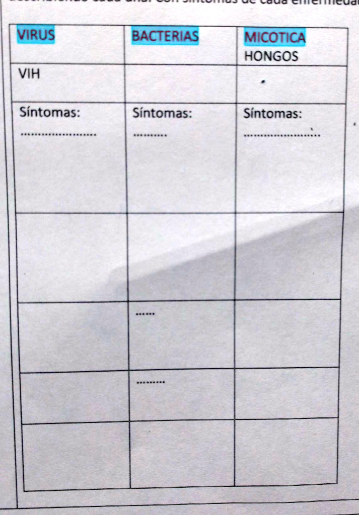 SOLVED: Cuáles son las infecciones de transmisión sexual, virales ...