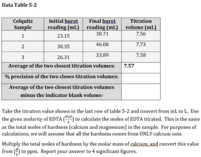 SOLVED Data Table 52 Colquitz Sample_ Initial buret Final buret