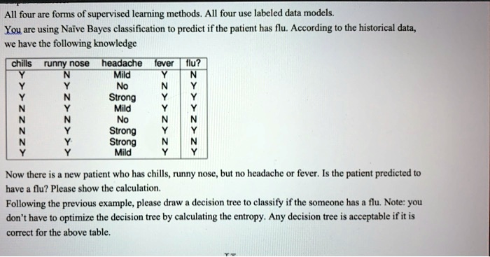 All four are forms of supervised learning methods. All four use labeled data models.
You are using Naïve Bayes classification to predict if the patient has flu. According to the historical data,
we have the following knowledge
chills runny nose headache fever flu?
Y N Mild Y N
Y Y No N Y
Y N Strong Y Y
Y N Mild Y N
N Y No N N
N Y Strong Y N
N Y Strong N Y
Y Y Mild Y Y
Now there is a new patient who has chills, runny nose, but no headache or fever. Is the patient predicted to
have a flu? Please show the calculation.
Following the previous example, please draw a decision tree to classify if the someone has a flu. Note: you
don't have to optimize the decision tree by calculating the entropy. Any decision tree is acceptable if it is
correct for the above table.