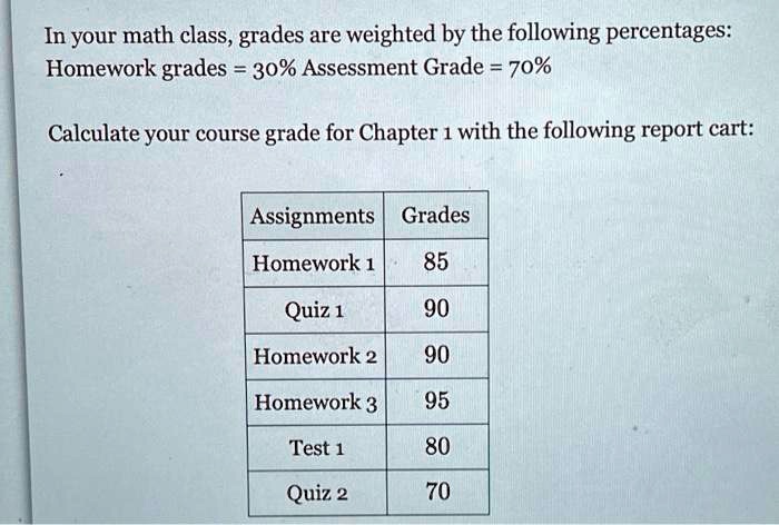 SOLVED: In your math class, grades are weighted by the following