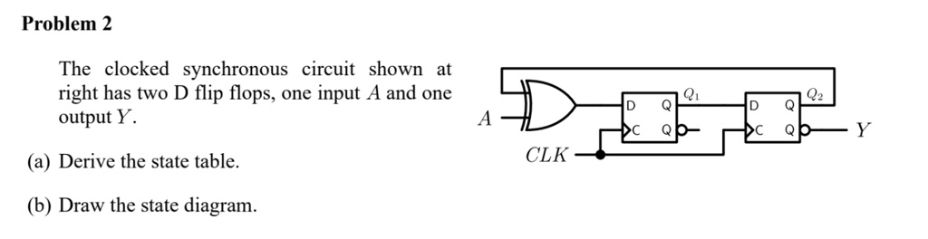 Problem 2 The clocked synchronous circuit shown at right has two D flip ...