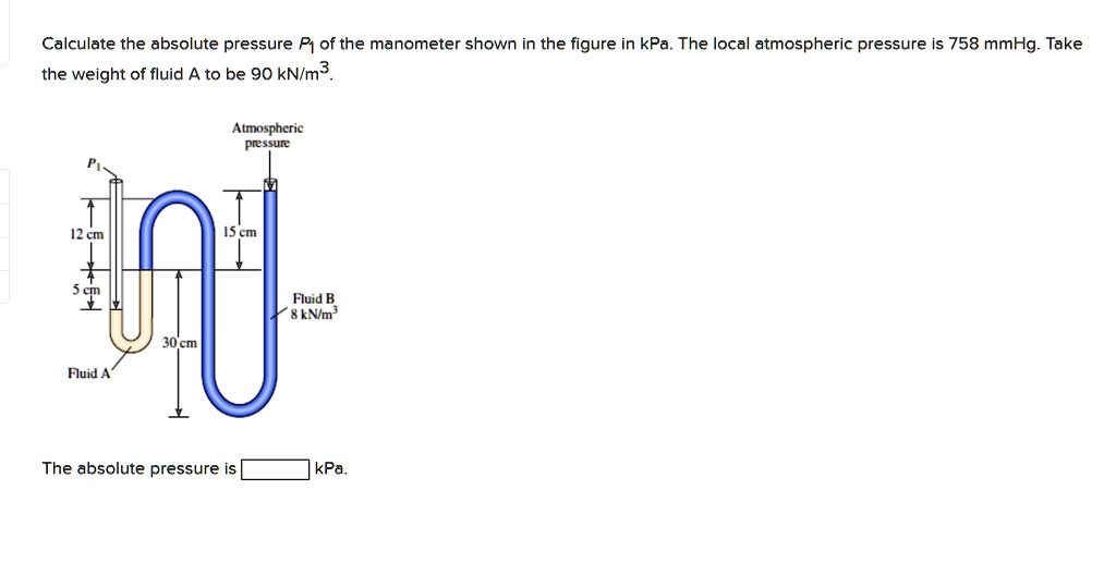 Calculate the absolute pressure P of the manometer shown in the figure