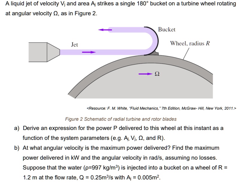 a liquid jet of velocity vi and area ai strikes a single 180bucket on a ...