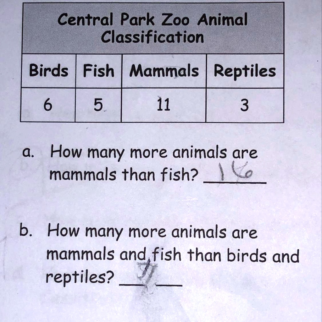 SOLVED: '*IGNORE THE ANSWERS* This is 2nd grade math. I forgot how to solve these equations. Help:) Central Park Zoo Animal Classification Birds Fish Mammals Reptiles 5 11 3 a How many SOLVED: '*IGNORE THE ANSWERS* This is 2nd grade math. I forgot how to solve these equations. Help:) Central Park Zoo Animal Classification Birds Fish Mammals Reptiles 5 11 3 a How many