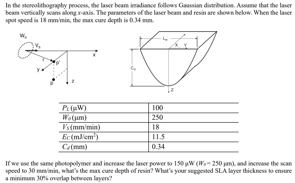 SOLVED: In the stereolithography process, the laser beam irradiance ...