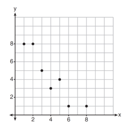 what is a good estimate for the correlation coefficient for the ...