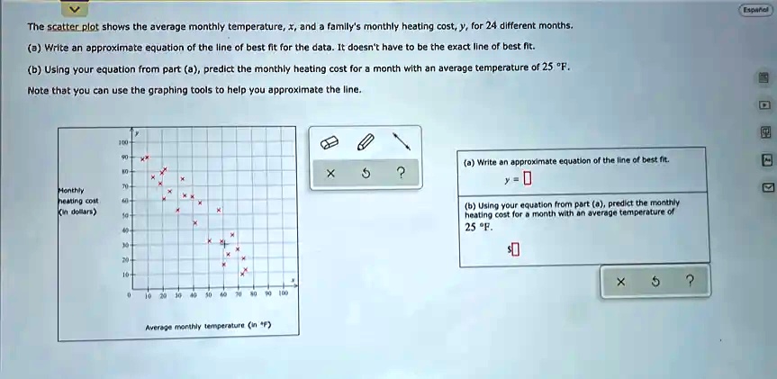 the scatter plot shows the average monthly temperature and famlly ...