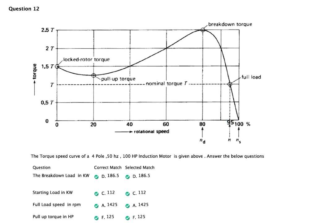 SOLVED The Torque Speed Curve Of A 4 Pole 50hz 100 Hp Induction Motor solved-the-torque-speed-curve-of-a-4-pole-50hz-100-hp-induction-motor