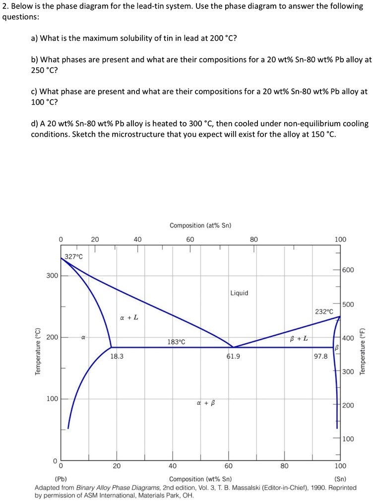 [GET ANSWER] 2. Below is the phase diagram for the lead-tin system. Use ...