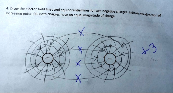 Solved Draw The Electric Field Lines And Equipotential Lines For Two Negative Charges