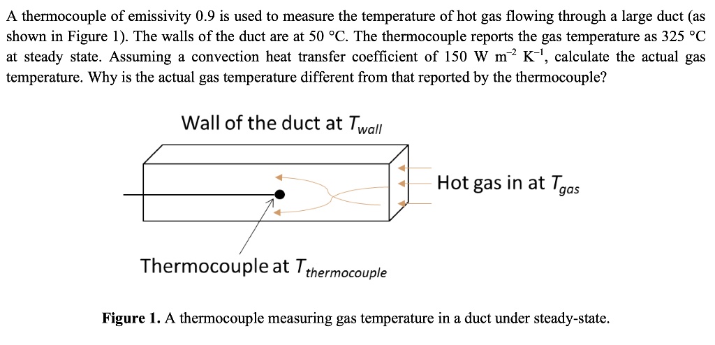 A thermocouple of emissivity 0.9 is used to measure the temperature of ...