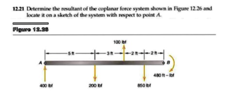 12.21 Determine the resultant of the coplanar force system shown in ...