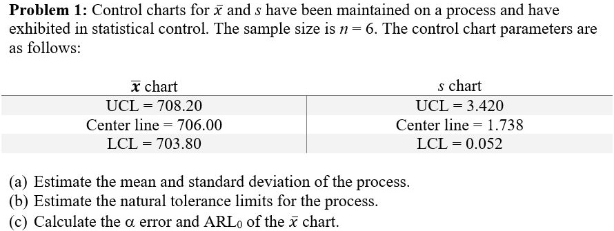 Problem 1: Control charts for x̅ and s have been maintained on a process and have
exhibited in statistical control. The sample size is n = 6. The control chart parameters are
as follows:
x̅ chart
UCL = 708.20
Center line = 706.00
LCL = 703.80
s chart
UCL = 3.420
Center line = 1.738
LCL = 0.052
(a) Estimate the mean and standard deviation of the process.
(b) Estimate the natural tolerance limits for the process.
(c) Calculate the α error and ARL0 of the x̅ chart.