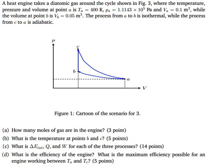 SOLVED A heat engine takes diatomic gas around the cycle shown in Fig
