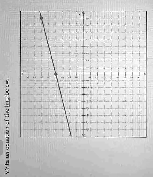 Write an equation of the line below.