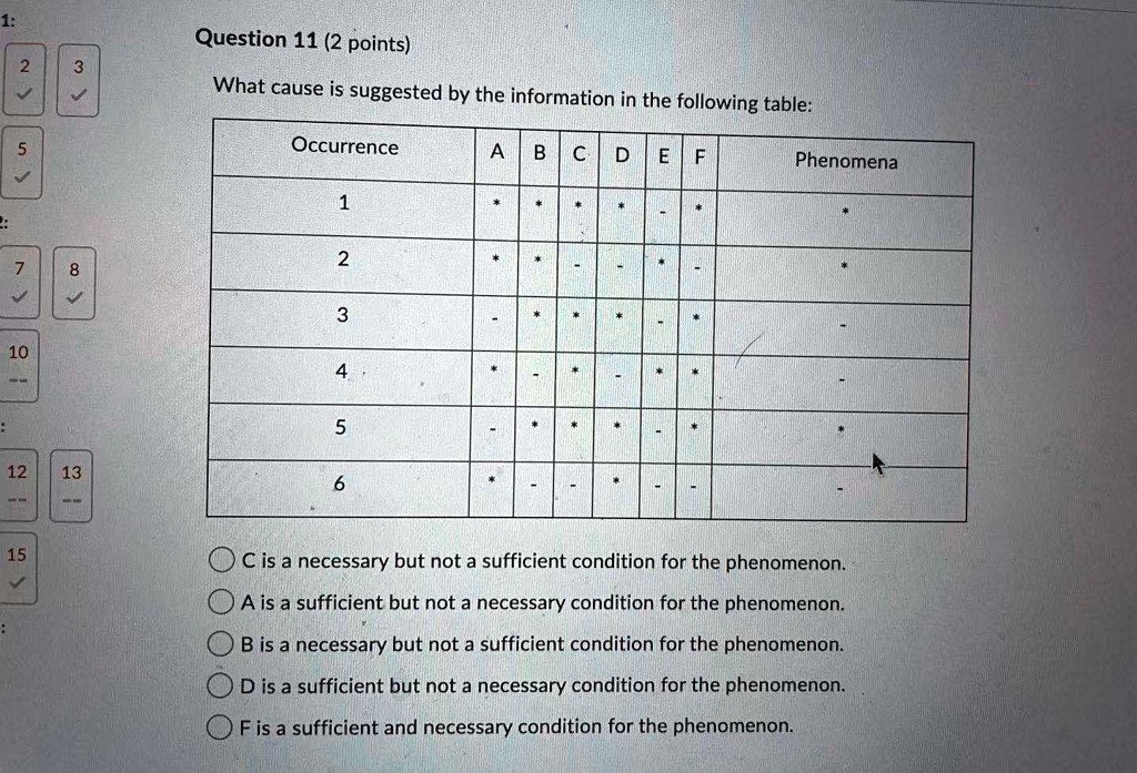 SOLVED: Question 11(2 Points) What Cause Is Suggested By The ...