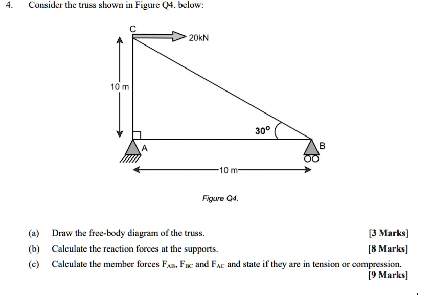 SOLVED Consider the truss shown in Figure Q4. below 20kN 10 m 300
