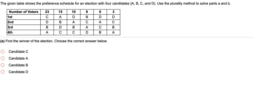 The Given Table Shows The Preference Schedule For An … - SolvedLib