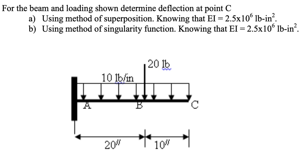 Solved For The Beam And Loading Shown Determine The Deflection At Point C B Using The Method 5729