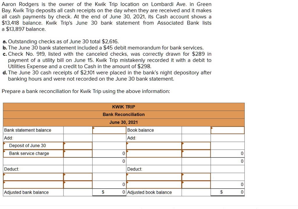Aaron Rodgers is the owner of the Kwik Trip location on Lombardi Ave. in Green
Bay. Kwik Trip deposits all cash receipts on the day when they are received and it makes
all cash payments by check. At the end of June 30, 2021, its Cash account shows a
$13,418 balance. Kwik Trip's June 30 bank statement from Associated Bank lists
a $13,897 balance.
a. Outstanding checks as of June 30 total $2,616.
b. The June 30 bank statement included a $45 debit memorandum for bank services.
c. Check No. 919, listed with the canceled checks, was correctly drawn for $289 in
payment of a utility bill on June 15. Kwik Trip mistakenly recorded it with a debit to
Utilities Expense and a credit to Cash in the amount of $298.
d. The June 30 cash receipts of $2,101 were placed in the bank's night depository after
banking hours and were not recorded on the June 30 bank statement.
Prepare a bank reconciliation for Kwik Trip using the above information:
Bank statement balance
Add:
Deposit of June 30
Bank service charge
Deduct:
KWIK TRIP
Bank Reconciliation
June 30, 2021
Book balance
Add:
0
0
Deduct:
0
0
0
0
Adjusted bank balance
0 Adjusted book balance    0