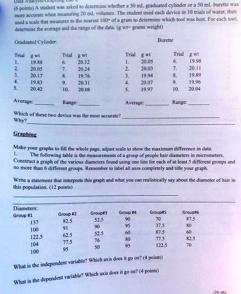SOLVED DataAnarysisrunapm 6 points A student was asked to determine
