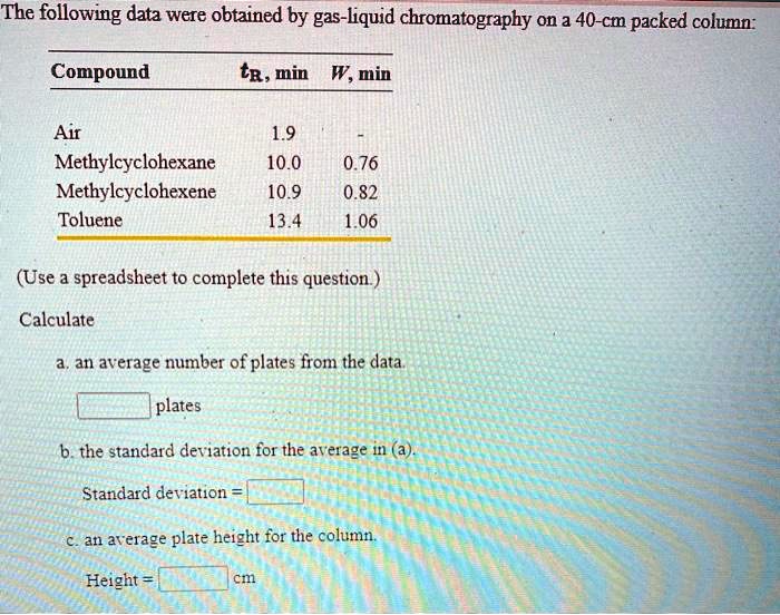 SOLVED The following data were obtained by gasliquid chromatography