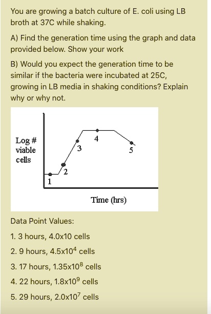 You are growing a batch culture of E. coli using LB broth at 37C while ...