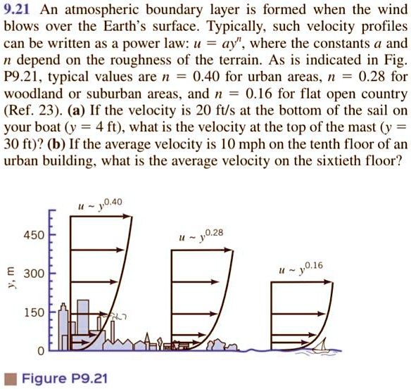 SOLVED 9.21 An atmospheric boundary layer is formed when the wind