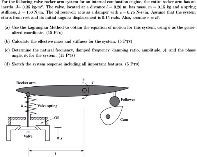 for the following valve rocker arm system for an internal combustion ...
