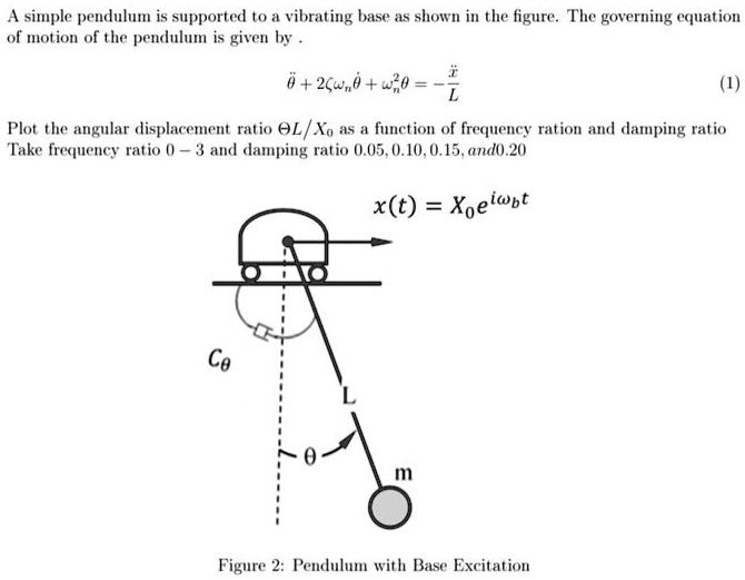 SOLVED A simple pendulum is supported to a vibrating base as shown in