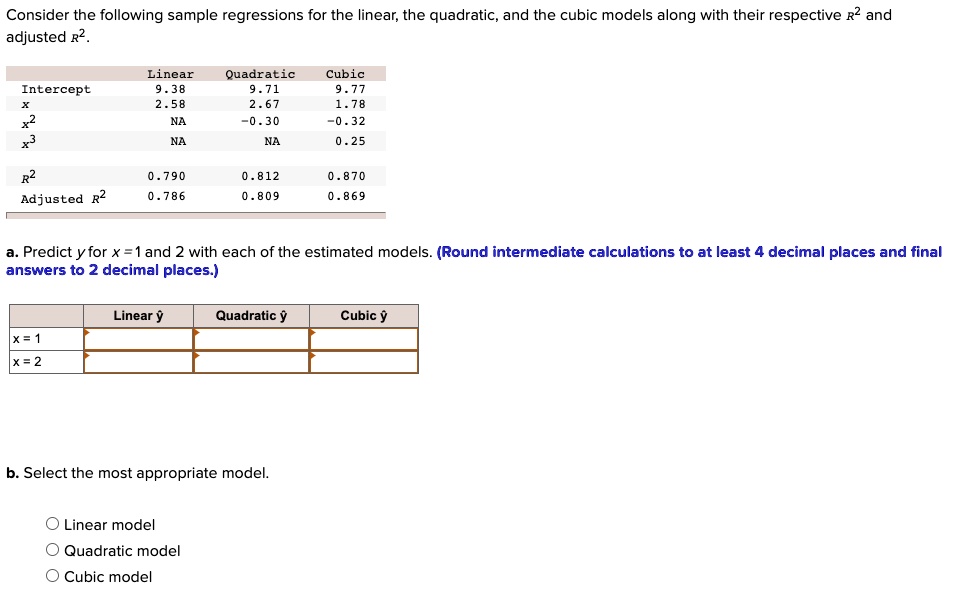 SOLVED: Consider the following sample regressions for the linear; the ...