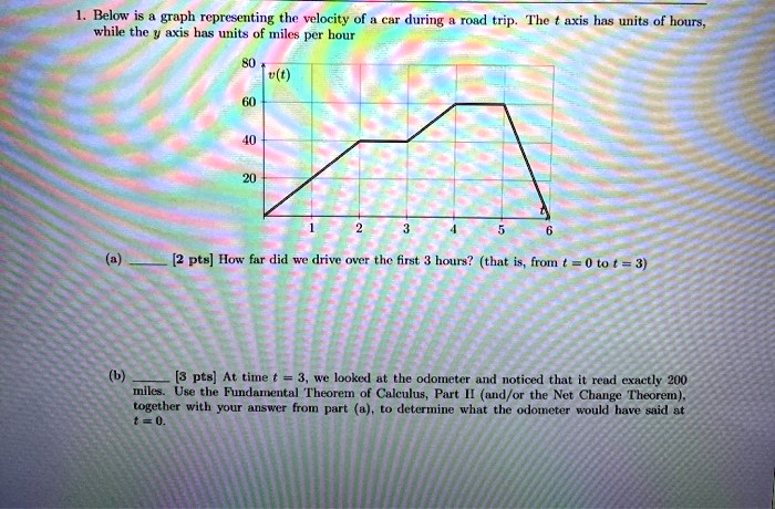 SOLVED:Below: is graph rcpresenting the velocity of whhile the axis has ...