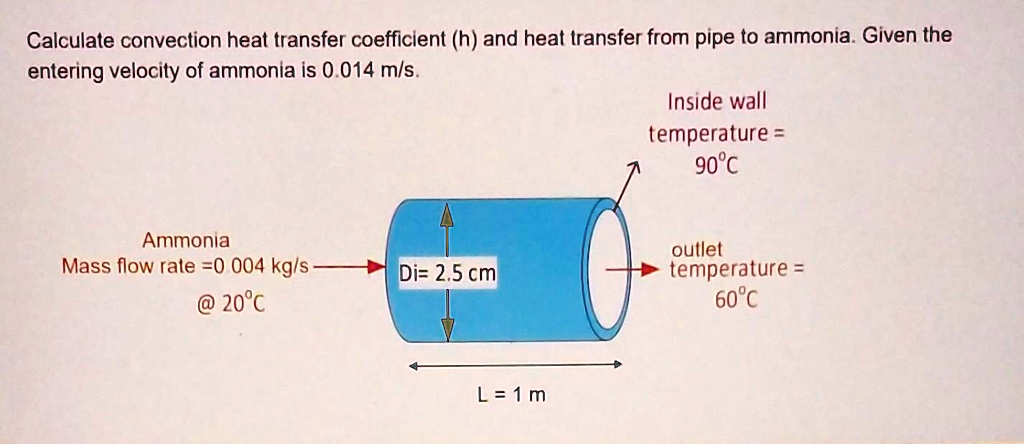 How to calculate heat transfer in continuous flow applications — Stoli Chem