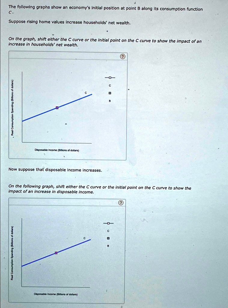 The following graphs show an economy's initial position at point B ...