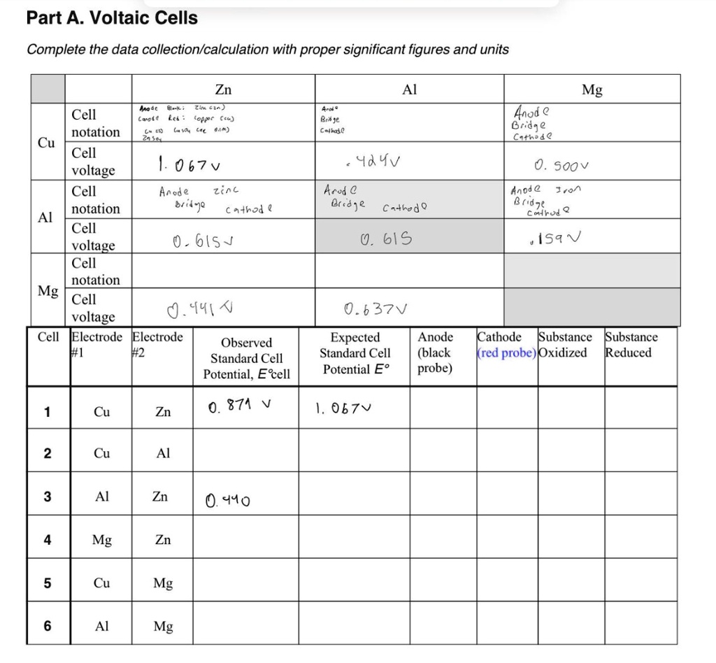 SOLVED Part A Voltaic Cells Complete the data collection/calculation